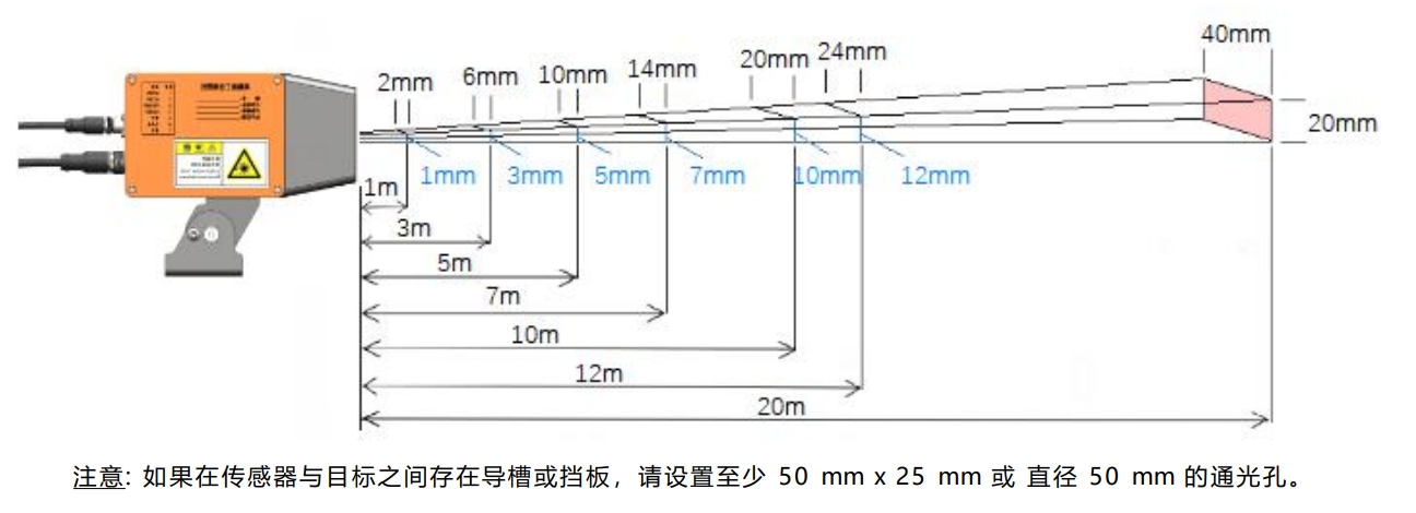 參數(shù)1