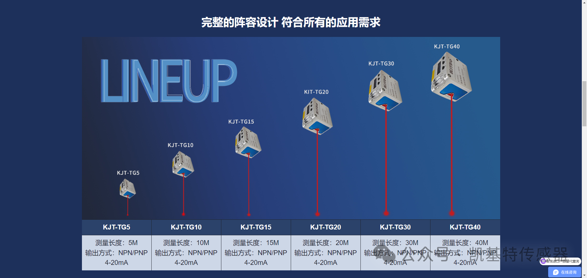 網(wǎng)站推薦 | 凱基特TOF激光傳感器專題頁(yè)